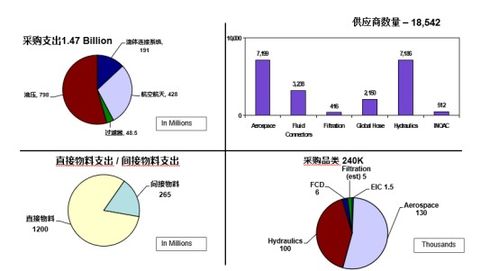 供应链管理为机械制造型企业创造的价值与品牌管理