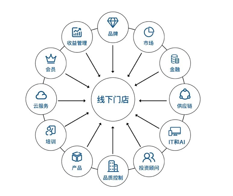 华住集团战略整合 你好酒店与怡莱合并，深耕单体酒店轻连锁市场