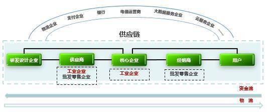 微课堂 | 张健 解读工业电子商务发展三年行动计划
