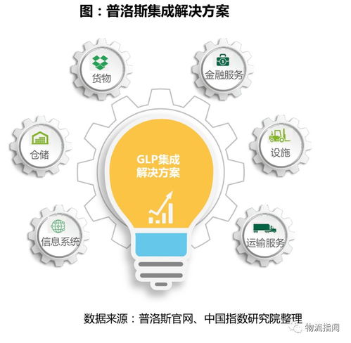 中国物流地产行业格局巨变 品牌管理引领新征程