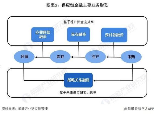 预见2021 中国供应链管理服务产业全景图谱