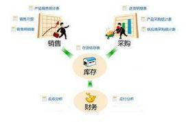 品牌管理系统 塑造与维护品牌形象的核心引擎