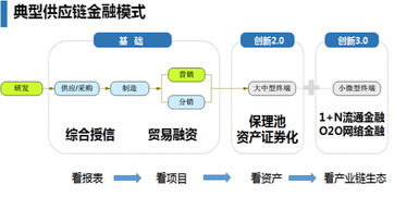 杭州四喜托管 以真实贸易为基石的供应链金融服务