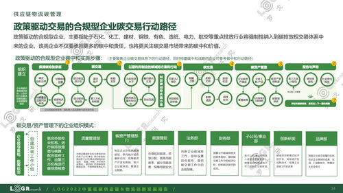 《2022中国低碳供应链物流创新发展报告》的品牌管理启示