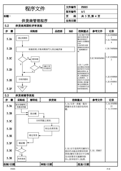 供应商管理程序的模板,笑纳哦!