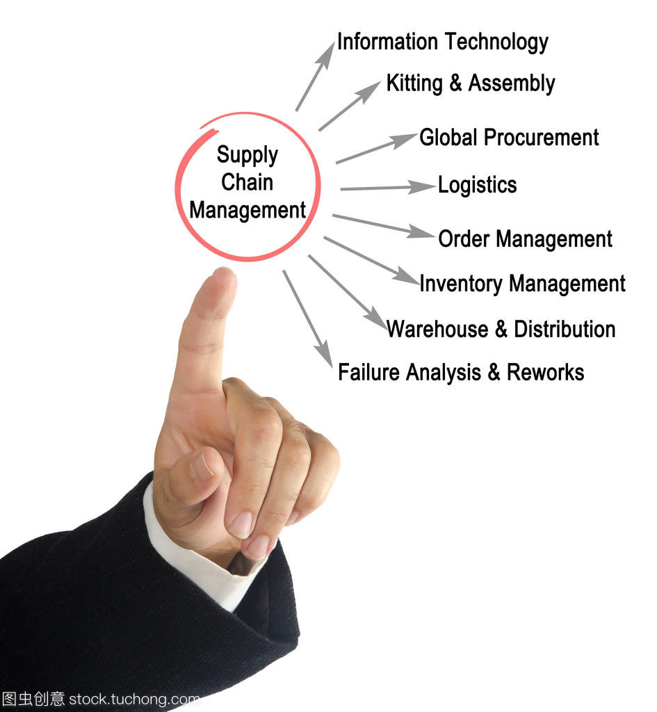 供应链管理与品牌管理的协同 驱动企业价值的双引擎