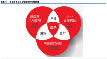 从“一人食火锅”到供应链革命 中餐进化的终极形态探索