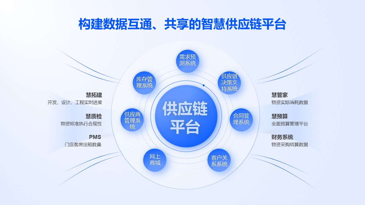 雅斯特精选猫 以可靠、高效、开放引领酒旅供应链品牌管理新范式