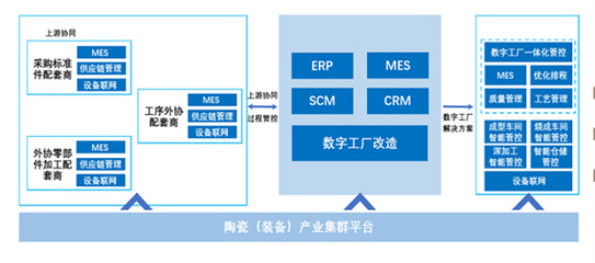 产业集群|存量博弈赛开锣 科达制造携美云智数“链”就陶瓷装备新未来