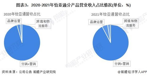 2022年中国供应链管理服务行业深度解析 聚焦龙头企业怡亚通与行业需求增长