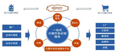 芯动网郭东盛荣登2019福布斯精英榜 供应链管理服务的创新力量