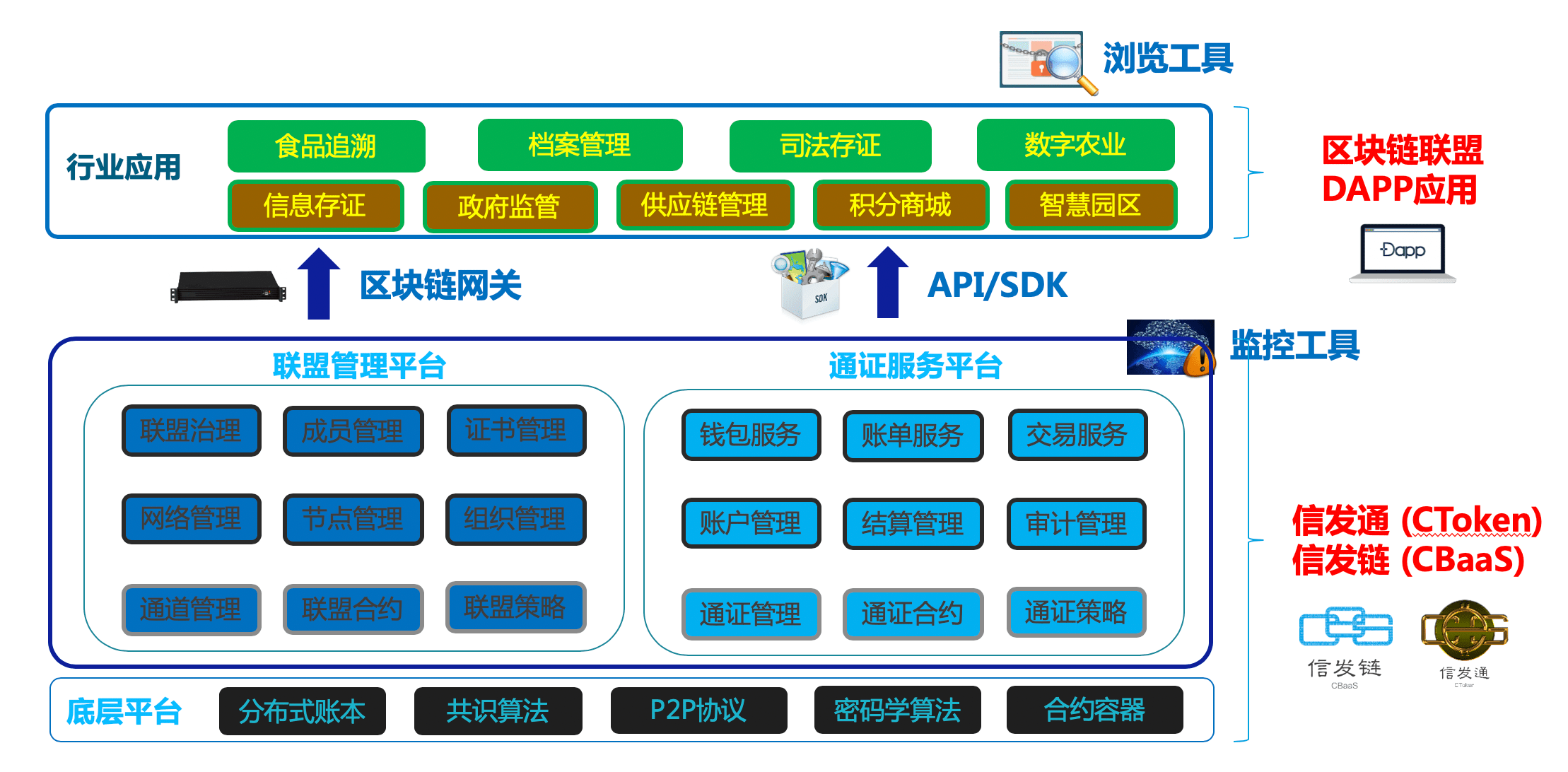 信息发展在京、津、浙三地成功举办区块链科技讲座，深化品牌科技管理新形象